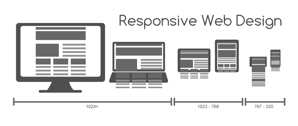 We incorporate responsive design into your website to accommodate all screen sizes!